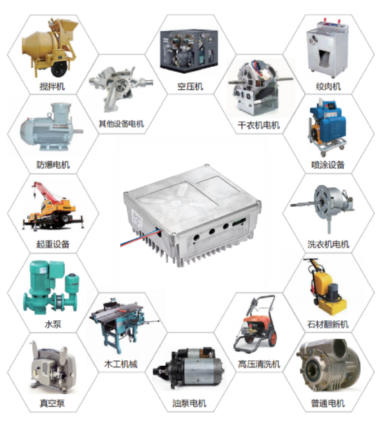 復興偉業升級風機專用變頻器，開啟全球小尺寸變頻模塊新時代